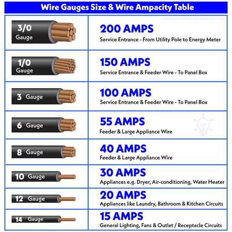 100 amp ser|cable size for 100 amp.